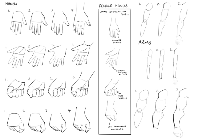 How to draw hands by Robert Deas